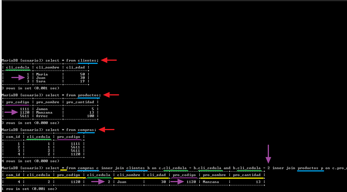 seleccionando un registro de dos entidades externas por medio de sus ID