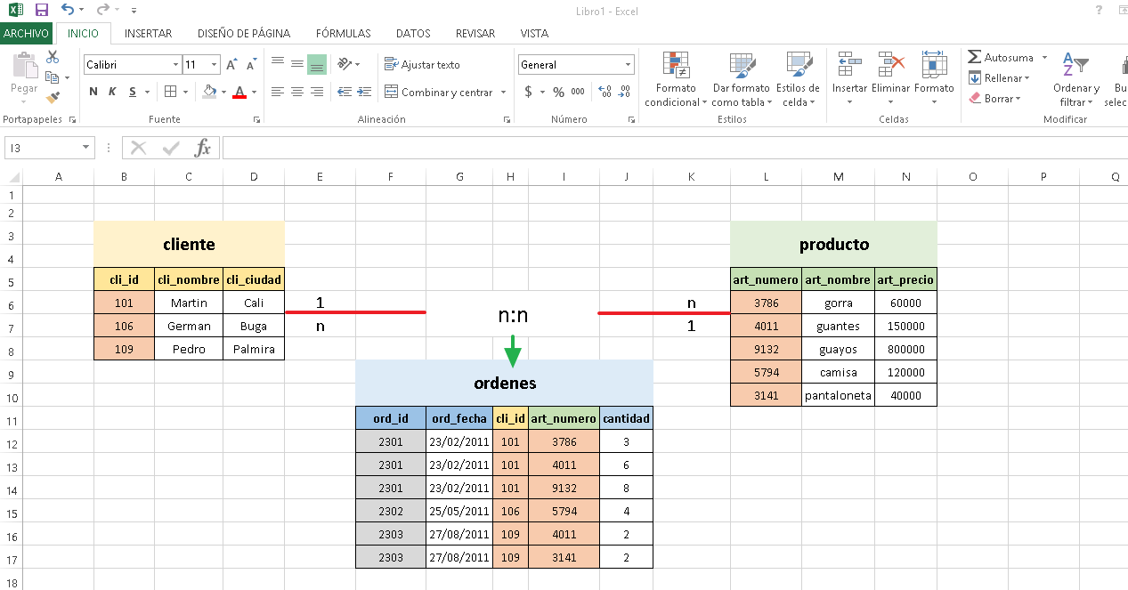 relacionar las tablas